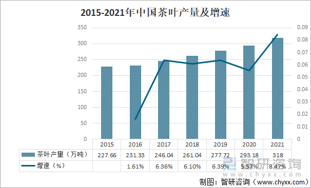 叶产业发展现状及产业发展趋势分析[图]AG真人九游会登录网址2021年中国茶