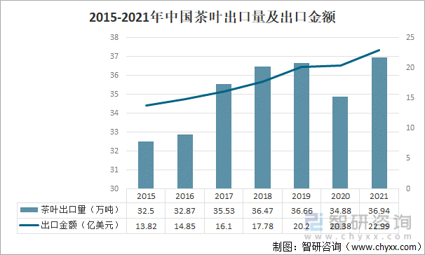 叶产业发展现状及产业发展趋势分析[图]AG真人九游会登录网址2021年中国茶(图2)