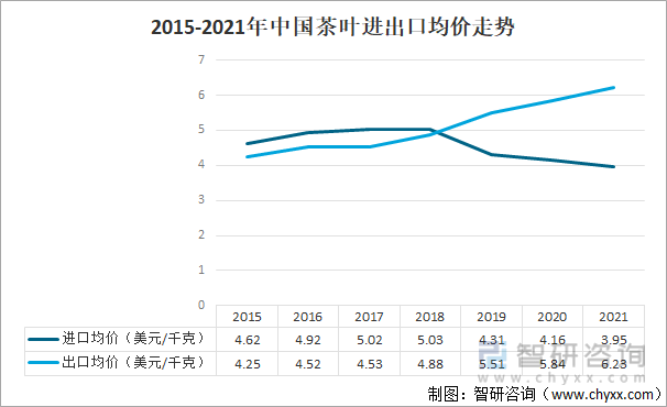 叶产业发展现状及产业发展趋势分析[图]AG真人九游会登录网址2021年中国茶(图5)