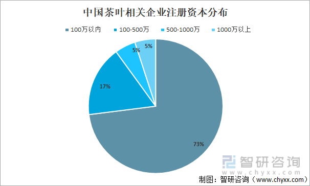 叶产业发展现状及产业发展趋势分析[图]AG真人九游会登录网址2021年中国茶(图3)