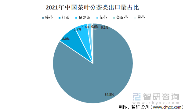 叶产业发展现状及产业发展趋势分析[图]AG真人九游会登录网址2021年中国茶(图4)