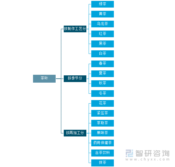 叶产业发展现状及产业发展趋势分析[图]AG真人九游会登录网址2021年中国茶(图7)