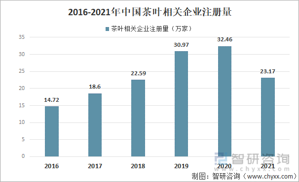 叶产业发展现状及产业发展趋势分析[图]AG真人九游会登录网址2021年中国茶(图8)