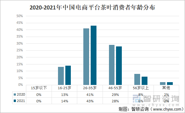 叶产业发展现状及产业发展趋势分析[图]AG真人九游会登录网址2021年中国茶(图9)