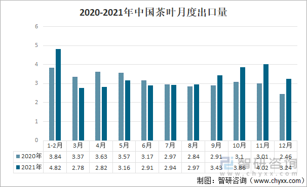 叶产业发展现状及产业发展趋势分析[图]AG真人九游会登录网址2021年中国茶(图10)