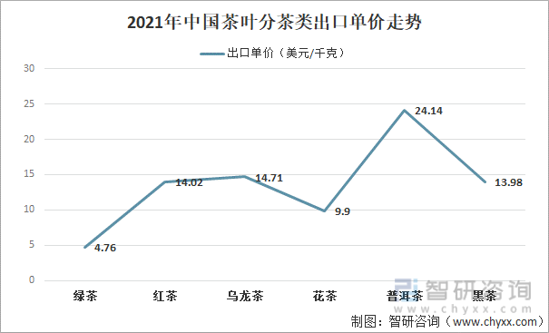 叶产业发展现状及产业发展趋势分析[图]AG真人九游会登录网址2021年中国茶(图11)