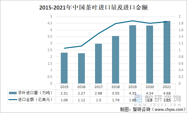 叶产业发展现状及产业发展趋势分析[图]AG真人九游会登录网址2021年中国茶(图12)