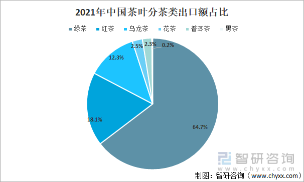 叶产业发展现状及产业发展趋势分析[图]AG真人九游会登录网址2021年中国茶(图13)