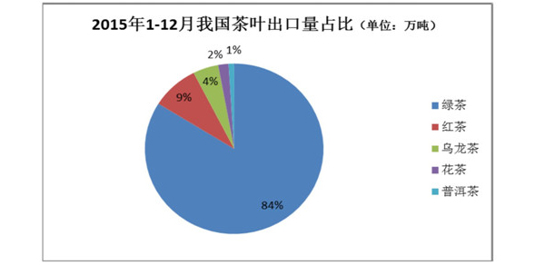 些你不知道的茶叶大数据？AG真人国际必须看懂这(图1)