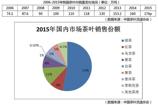 些你不知道的茶叶大数据？AG真人国际必须看懂这(图2)