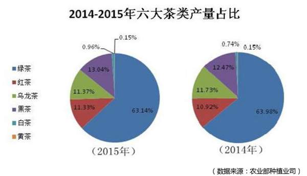 些你不知道的茶叶大数据？AG真人国际必须看懂这(图6)