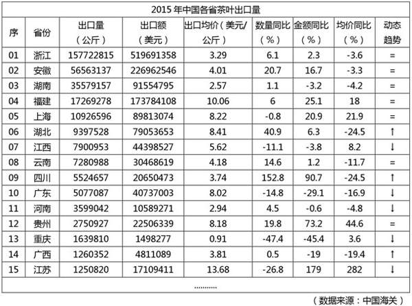 些你不知道的茶叶大数据？AG真人国际必须看懂这(图3)