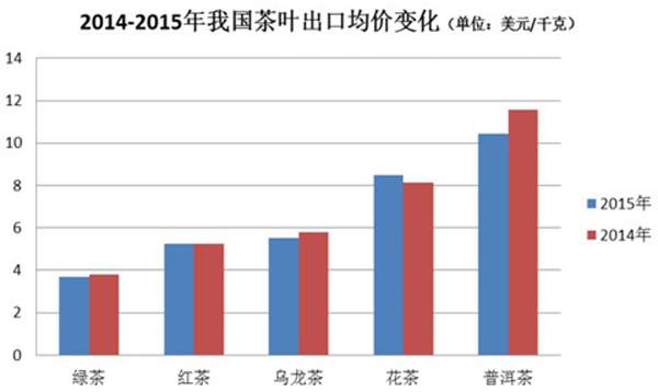 些你不知道的茶叶大数据？AG真人国际必须看懂这(图7)