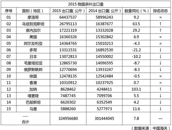 些你不知道的茶叶大数据？AG真人国际必须看懂这(图8)