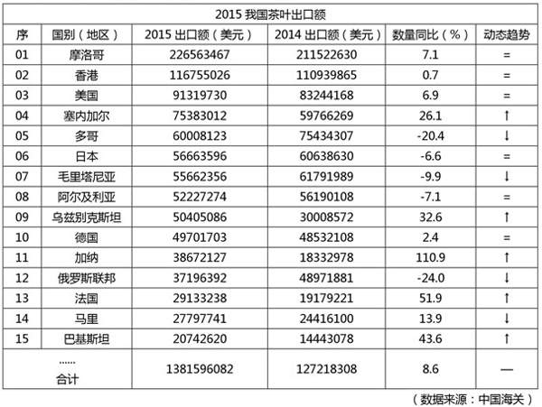 些你不知道的茶叶大数据？AG真人国际必须看懂这(图9)