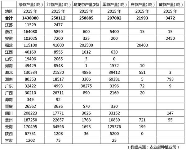 些你不知道的茶叶大数据？AG真人国际必须看懂这(图10)