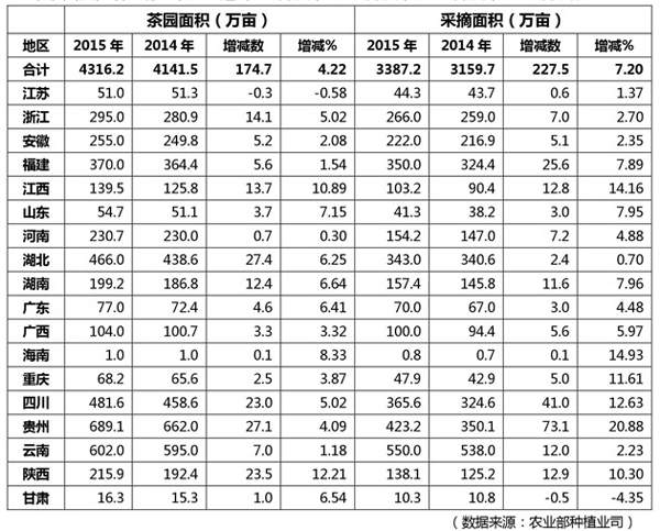 些你不知道的茶叶大数据？AG真人国际必须看懂这(图12)