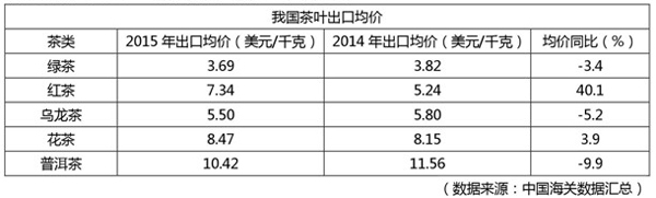 些你不知道的茶叶大数据？AG真人国际必须看懂这(图13)