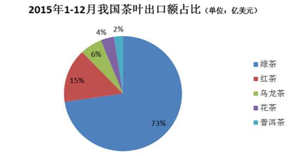 些你不知道的茶叶大数据？AG真人国际必须看懂这(图14)